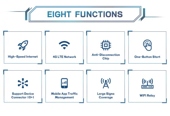 Bộ phát WiFi Di động ZTE U50 Pro 5G với Qualcomm SDX62, WiFi 6 2.4G/5G AX3600, Điểm phát sóng không dây 4G với Pin dự phòng 10000mAh 10