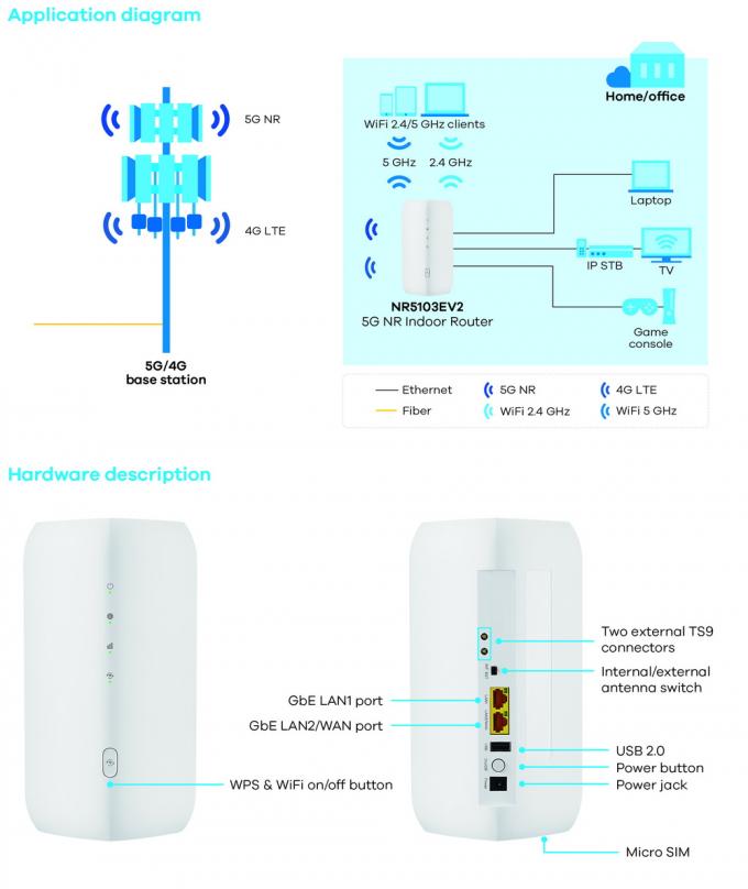 ZYXEL NR5103EV2 4.7Gbps WiFi6 4G LTE 5G WiFi Router 5G NR Router CPE trong nhà 0