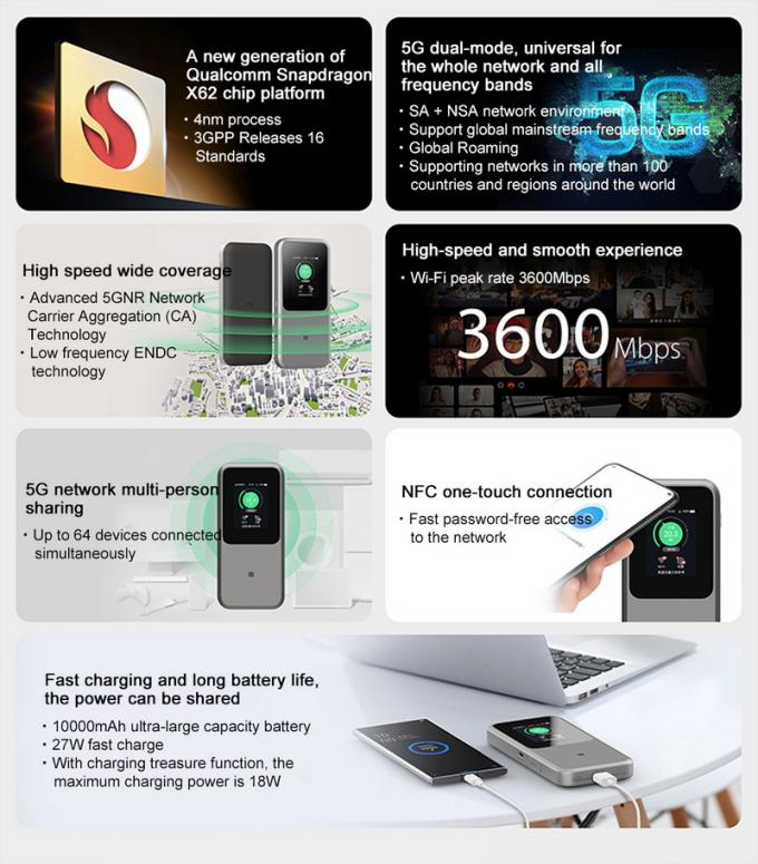 Bộ phát WiFi Di động ZTE U50 Pro 5G với Qualcomm SDX62, WiFi 6 2.4G/5G AX3600, Điểm phát sóng không dây 4G với Pin dự phòng 10000mAh 6