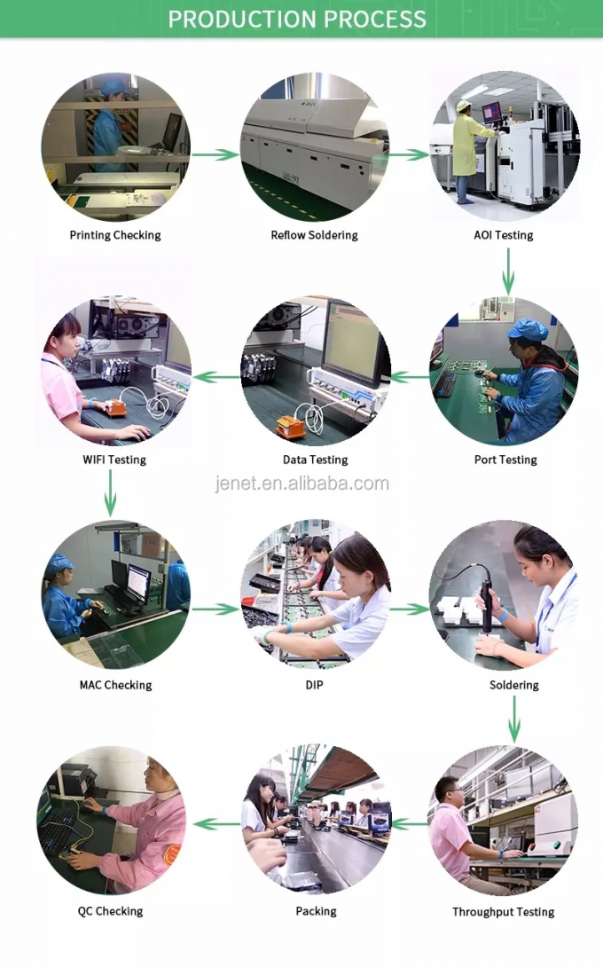 NIGHTHAWK M7 Ultra M7500 5G MmWave WiFi 7 5.8Gbps với Bộ định tuyến Điểm ph&aacute;t s&oacute;ng Di động Ethernet 2.5G 4