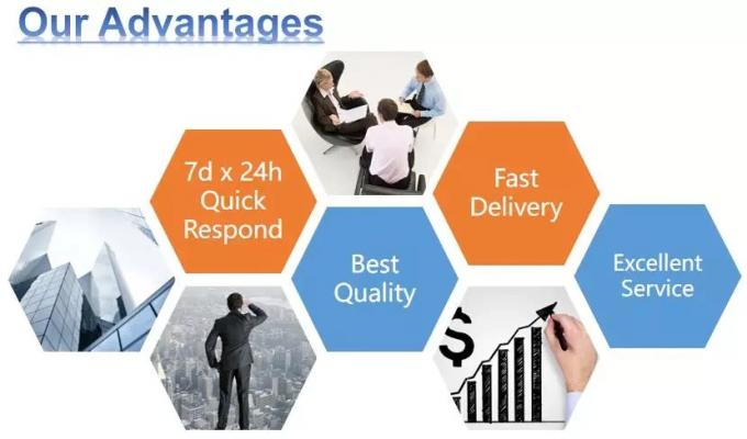 NIGHTHAWK M7 Ultra M7500 5G MmWave WiFi 7 5.8Gbps với Bộ định tuyến Điểm ph&aacute;t s&oacute;ng Di động Ethernet 2.5G 6