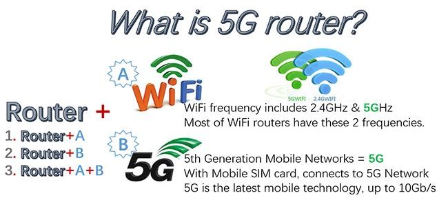 Blog công ty mới nhất về bộ định tuyến 5G là gì?